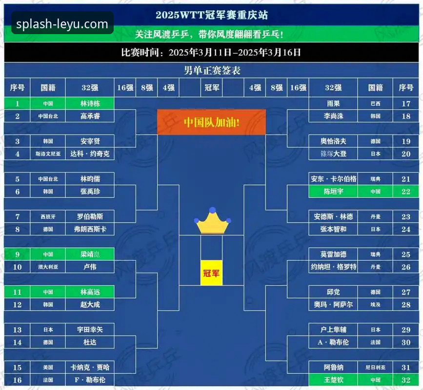 深度解析WTT重庆冠军赛决赛：乐鱼体育平台观赛与战术复盘完整指南
